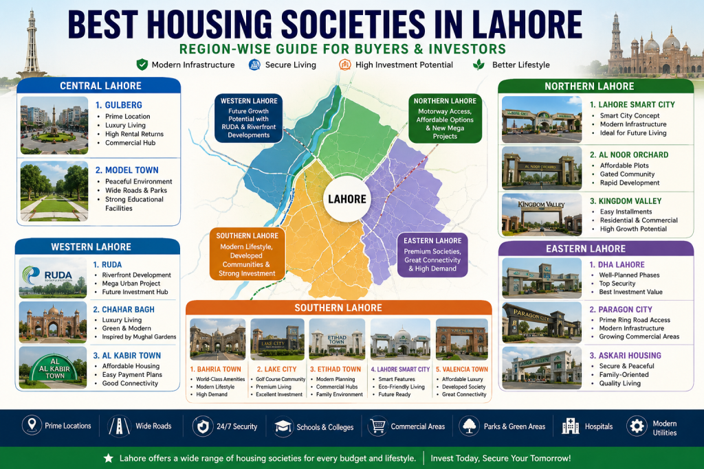 Best Housing Societies of Lahore - Complete Guide for Property Buyers & Investors