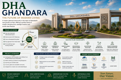 DHA Gandhara - Complete Guide to Location, Investment, Payment Plan & Future Potential