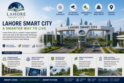 Lahore Smart City - A Complete Guide to Pakistan’s Modern Smart Housing Community